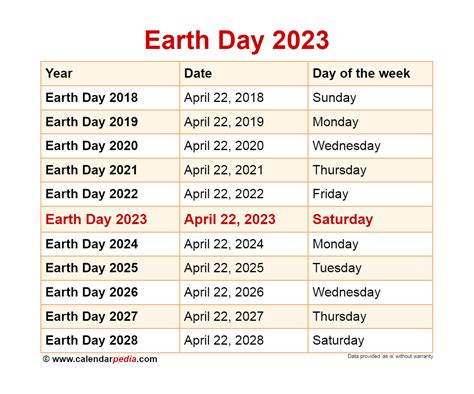 earth day date 2025